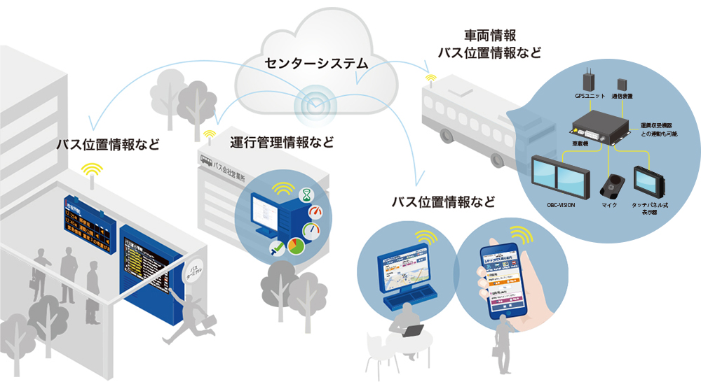 システム構成概要図