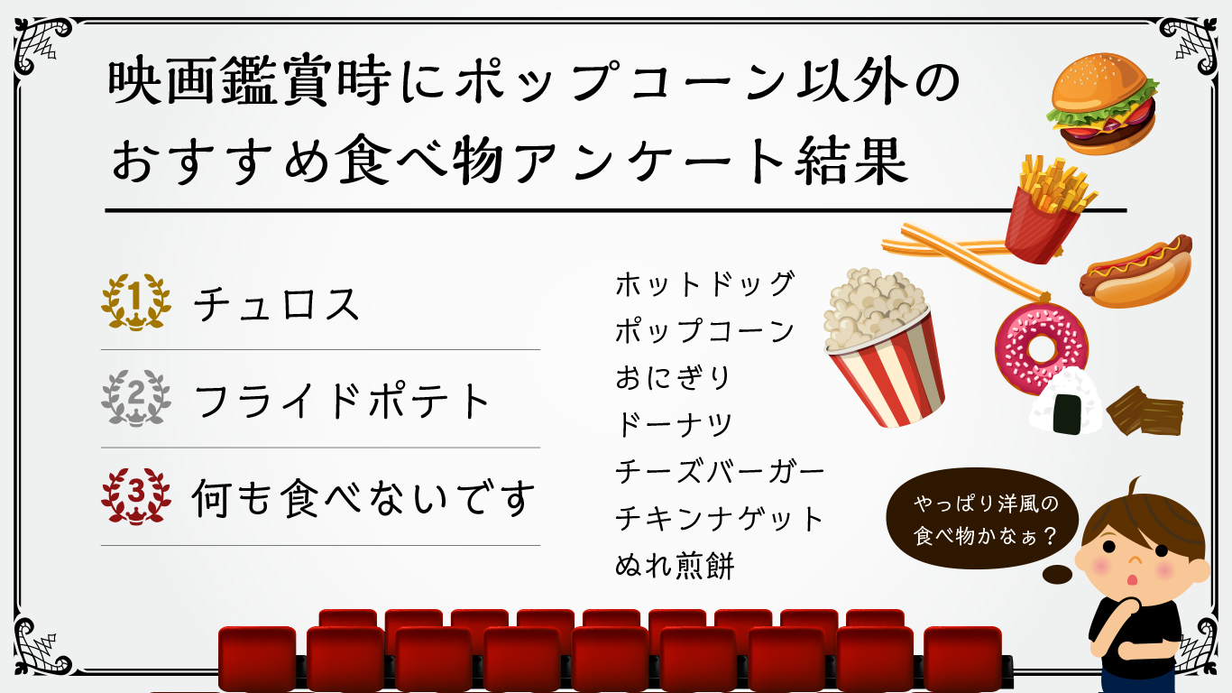 映画おすすめ食べ物は