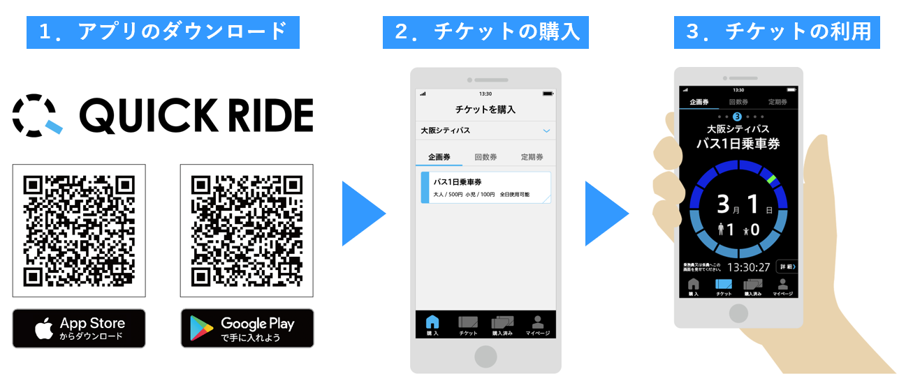 スマホ乗車券アプリ「QUICK RIDE」サービス概要