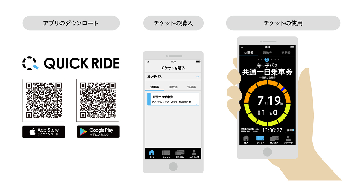 スマホ乗車券アプリ「QUICK RIDE」サービス概要