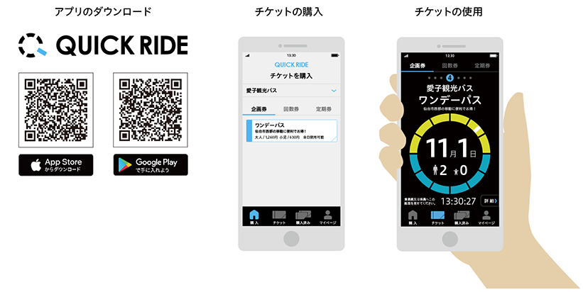 スマホ乗車券アプリ「QUICK RIDE」サービス概要