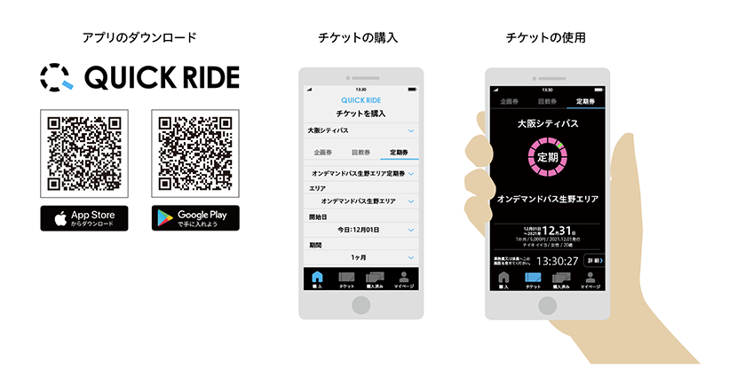 スマホ乗車券アプリ「QUICK RIDE」サービス概要 デジタル定期券の購入及び利用方法