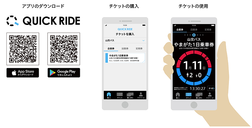 スマホ乗車券アプリ「QUICK RIDE」サービス概要 デジタル定期券の購入及び利用方法