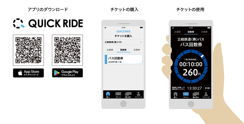 スマホ乗車券アプリ「QUICK RIDE」サービス概要 デジタル定期券の購入及び利用方法