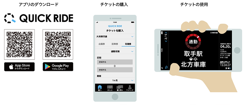 スマホ乗車券アプリ「QUICK RIDE」サービス概要 デジタル定期券の購入及び利用方法