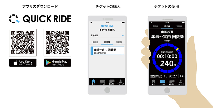 スマホ乗車券アプリ「QUICK RIDE」サービス概要 デジタル定期券の購入及び利用方法