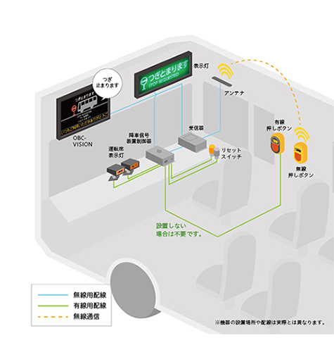 無線押しボダン通信仕組み