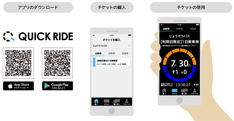 スマホ乗車券アプリ「QUICK RIDE」サービス概要 デジタル定期券の購入及び利用方法