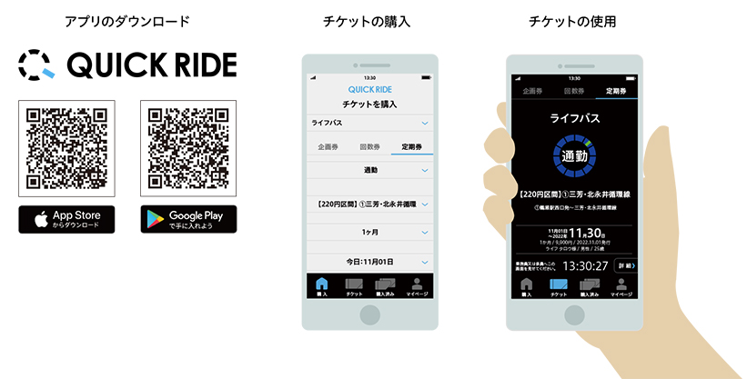 スマホ乗車券アプリ「QUICK RIDE」サービス概要 デジタル定期券の購入及び利用方法