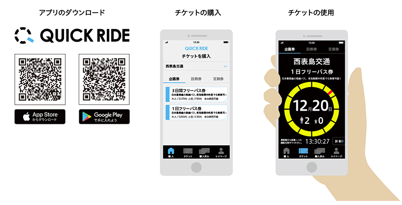 スマホ乗車券アプリ「QUICK RIDE」サービス概要 デジタル定期券の購入及び利用方法