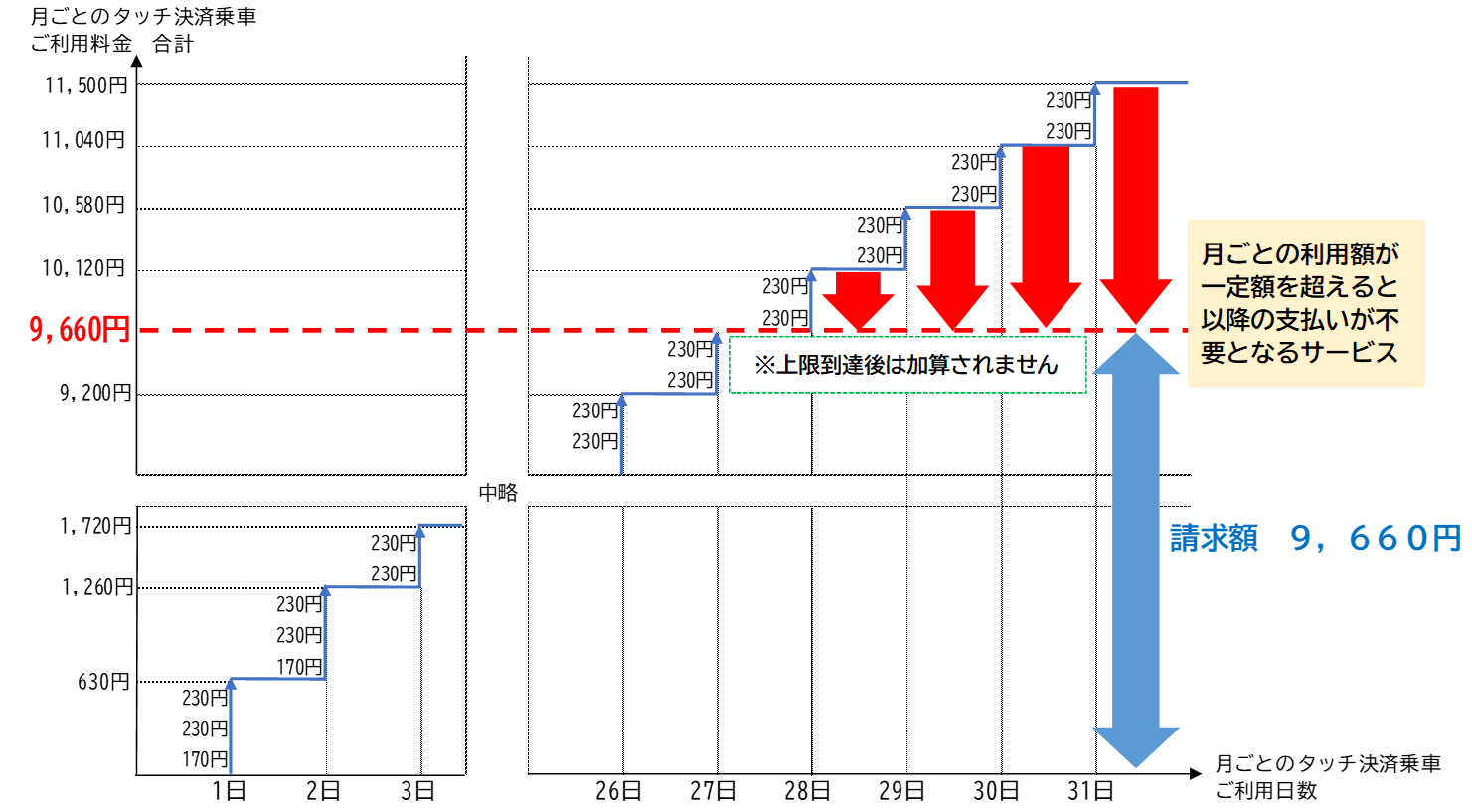 鹿児島市交通局の市電・市バス　クレジットカード等のタッチ決済による乗車で新サービス開始