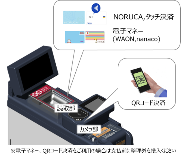 レシップQRコード決済、クレジットカード決済端末