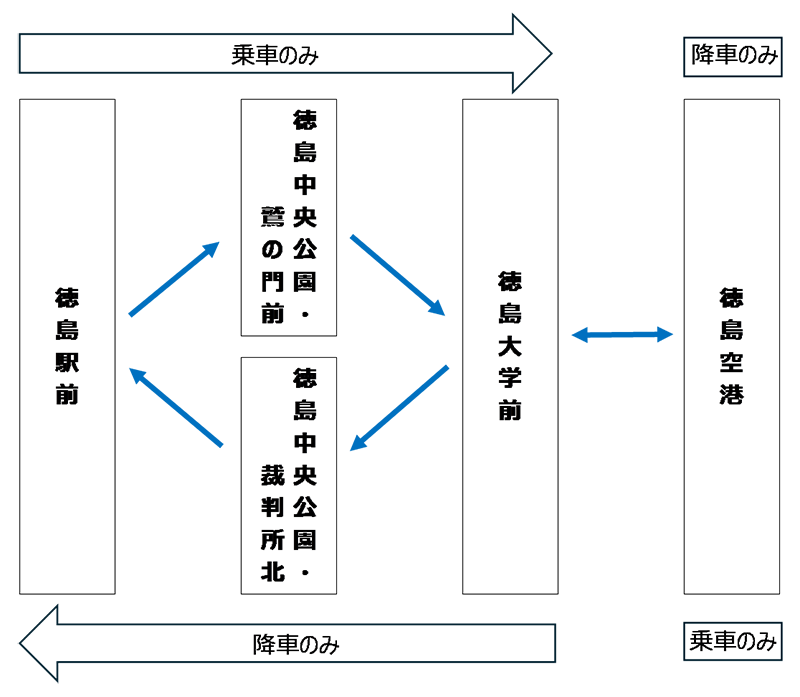 徳島バス株式会社　対象路線