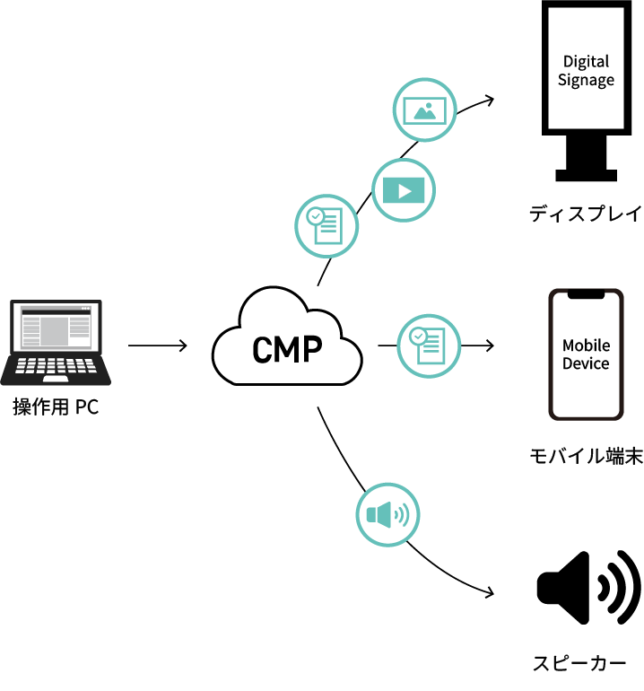 LECIP CMP（コンテンツ・マネージメント・プラットフォーム）の特徴