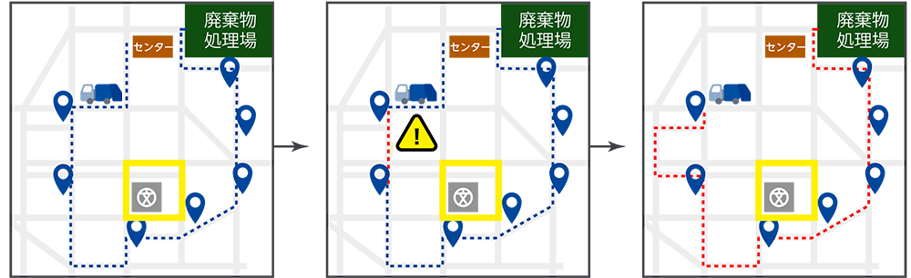 ｢廃棄物収集業務効率化システム｣の概要
