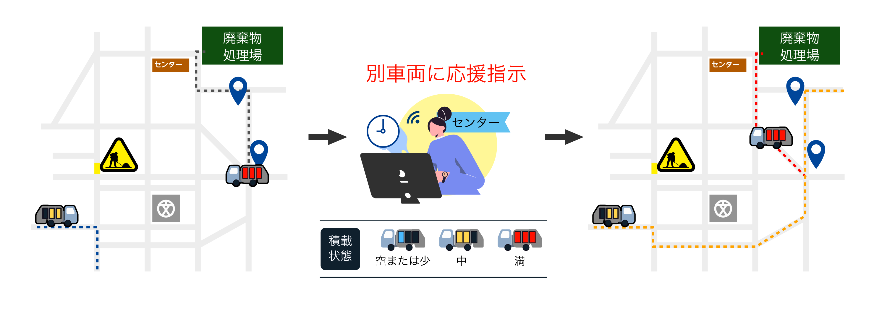 ｢廃棄物収集業務効率化システム｣の概要