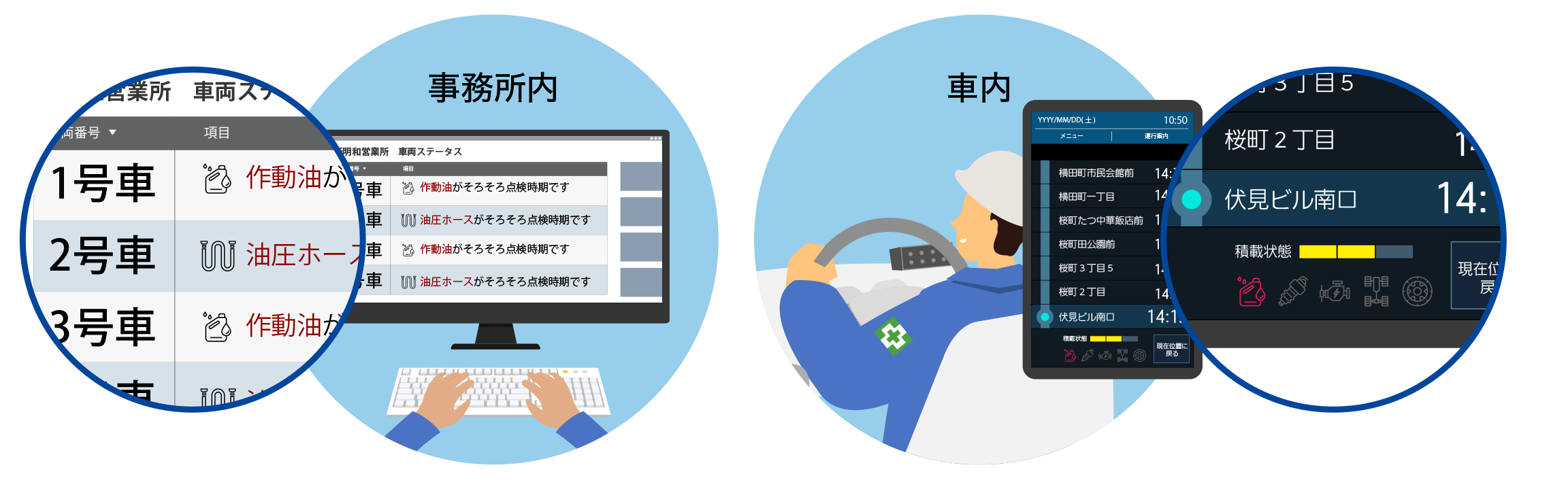 ｢廃棄物収集業務効率化システム｣の概要