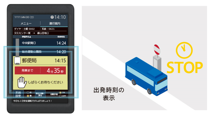 早発の防止