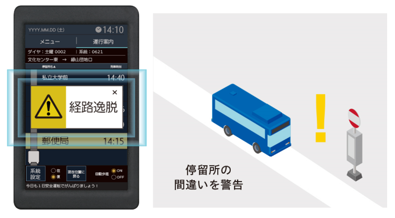 賃誤収受の防止