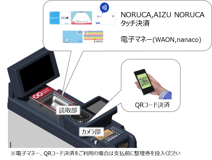 福島路線バス　キャッシュレス決済のご利用方法