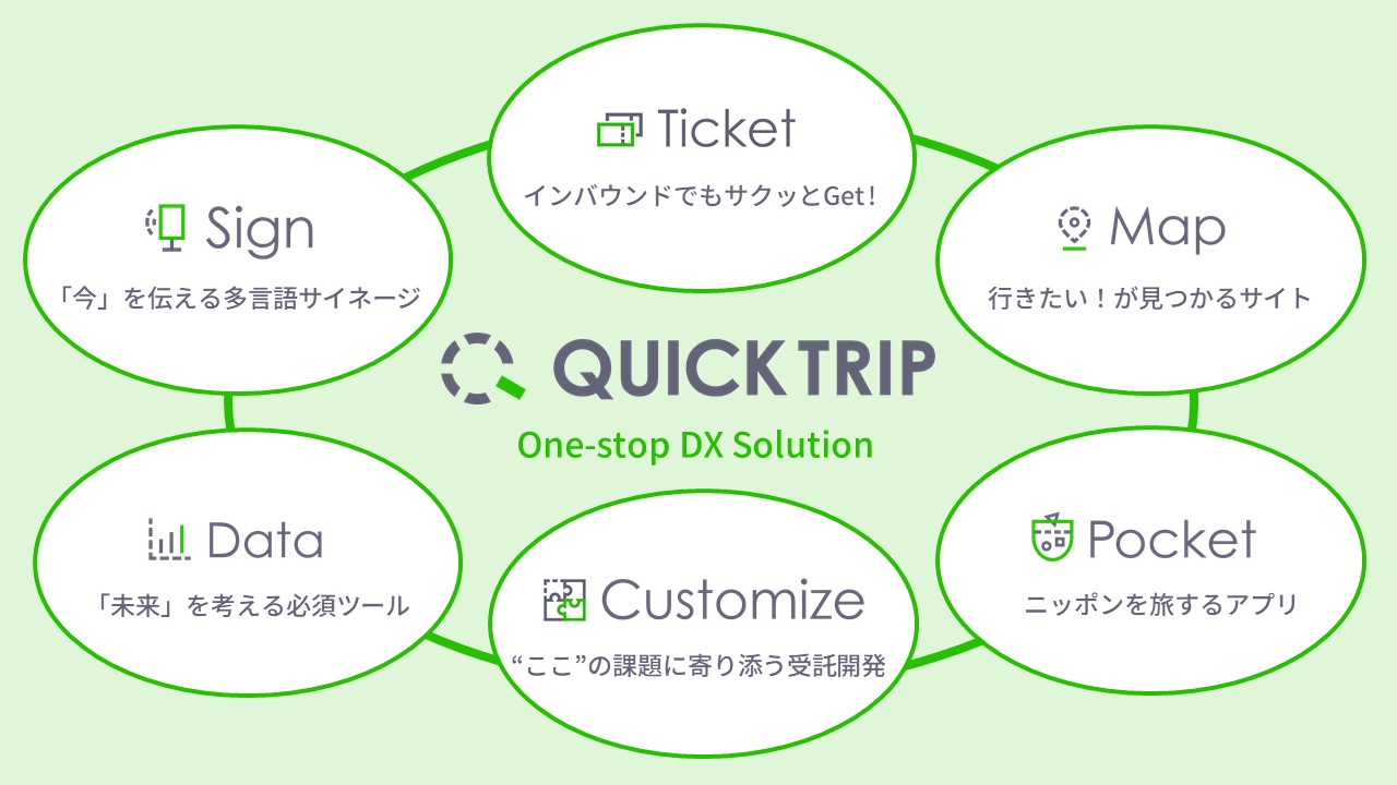 QUICK TRIPサービスイメージ