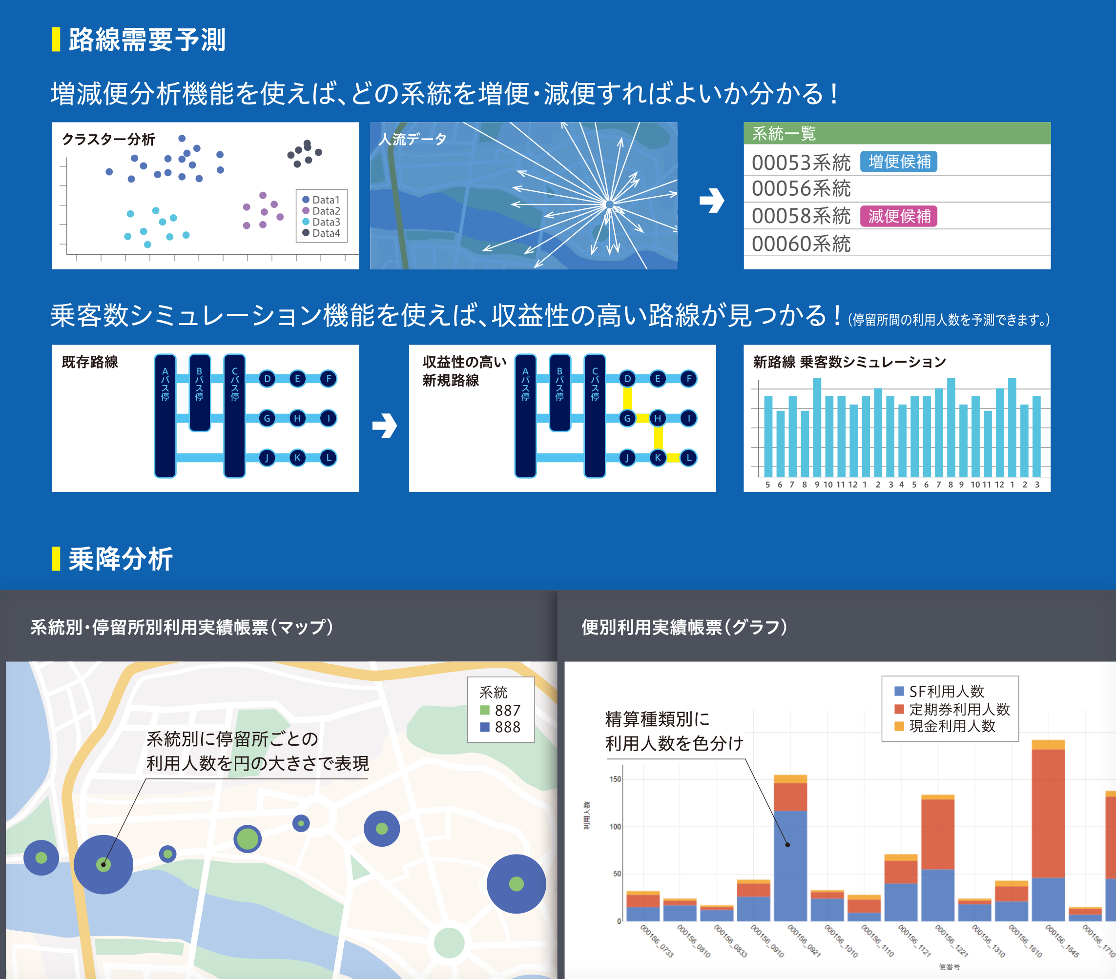 運行最適化支援システ