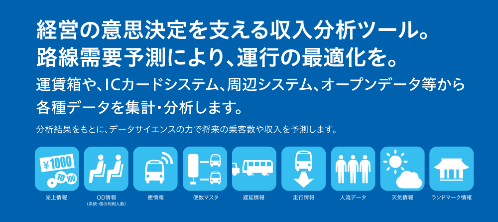 運行最適化支援システ