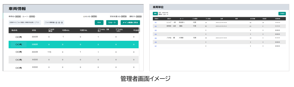 G-SUPPORT 廃棄物収集業務効率化システム「G-SUPPORT」
