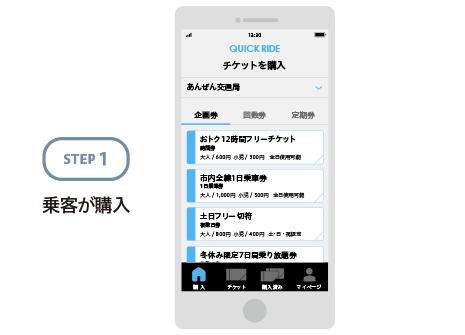 STEP1 利用者が購入