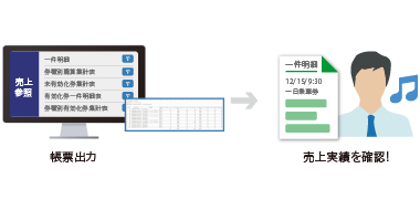 売上集計が簡単！