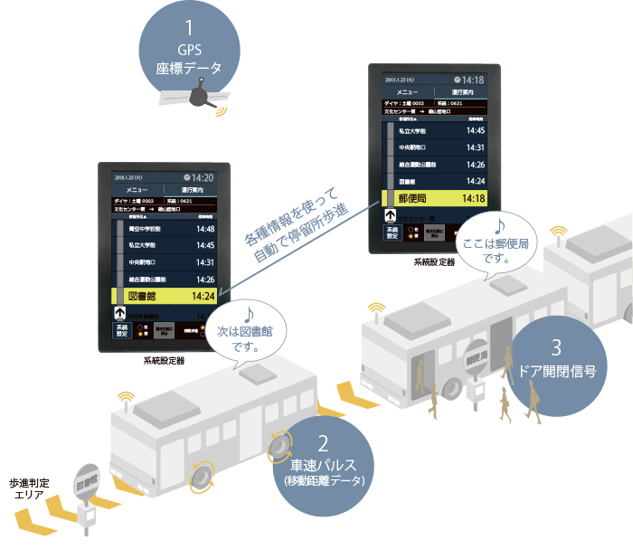 システム構成概要図