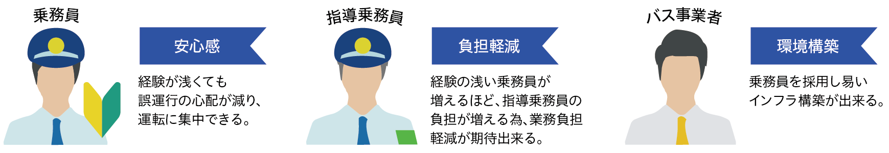 経路音声案内により、安心して運転に集中できる環境をサポート