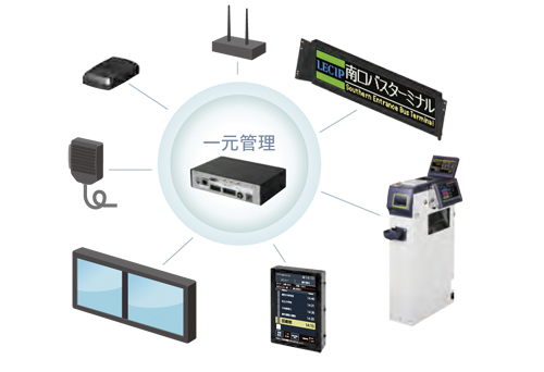 ワンマン機器との連動によるデータの一元化