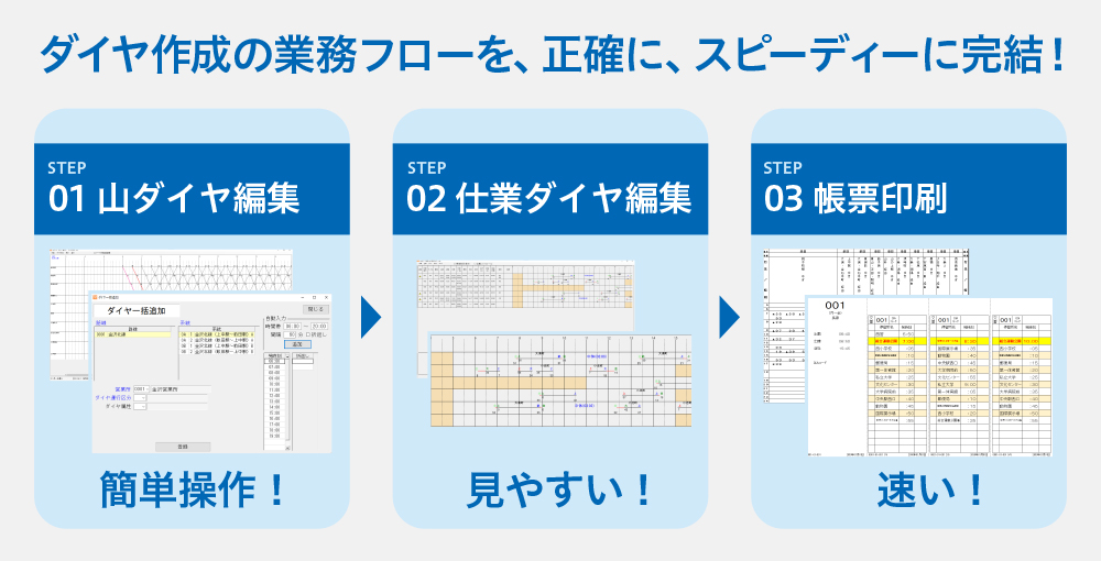 ダイヤ編成システム導入のメリット