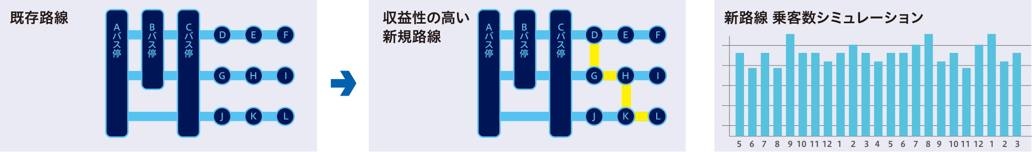 収入集計システム活用できるデータ