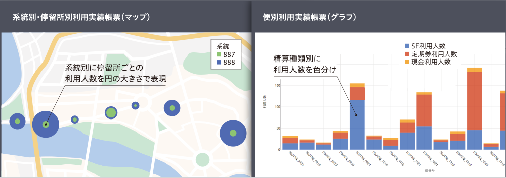 収入集計システム活用できるデータ