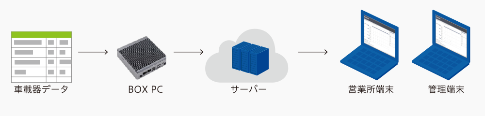 収入集計システム活用できるデータ