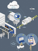 バスロケーションシステム