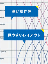 ダイヤ編成システム