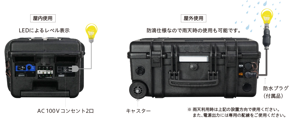 産業用ポータブル電源使用例