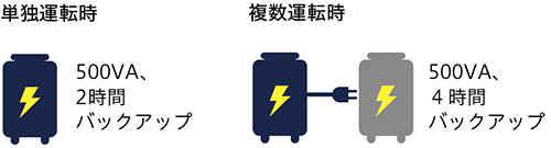 複数台接続によるバッテリ増設対応