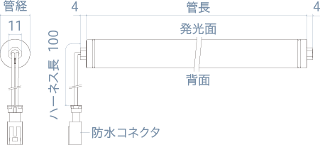 看板用LED寸法