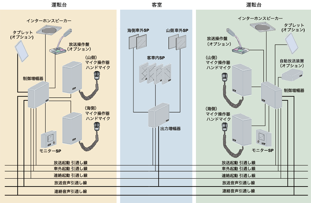 放送システム
