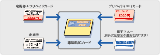 リチャージシステム