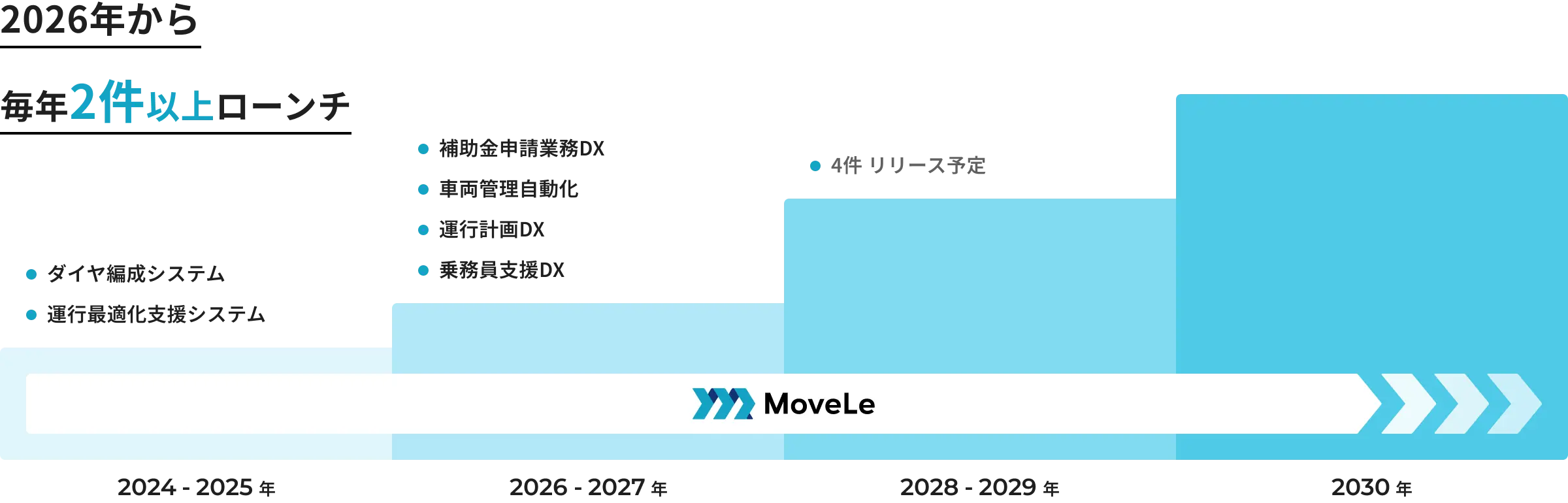 ロードマップ